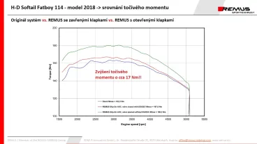Kompletní výfukový (2-2) systém včetně katalyzátorů a ACS systému pro regulaci zvuku - NEREZ - CHROM