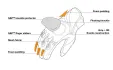 Shima Spark 2.0 – pánské kožené motocyklové rukavice – černé Shima Spark 2.0 – pánské kožené motocyklové rukavice – černé